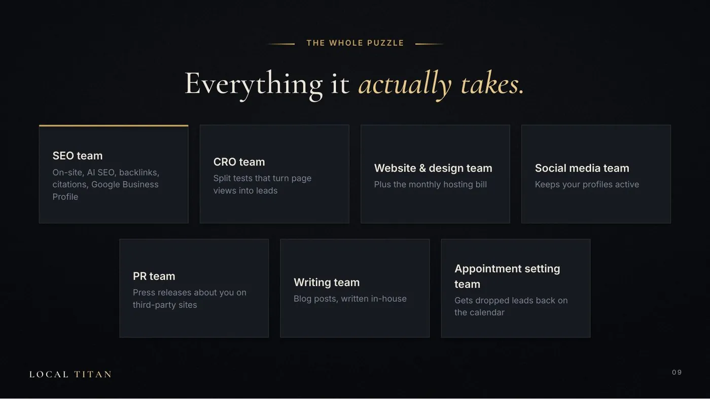 Slide: The whole puzzle. Everything it actually takes: SEO, CRO, website and design, social media, PR, writing, appointment setting teams.