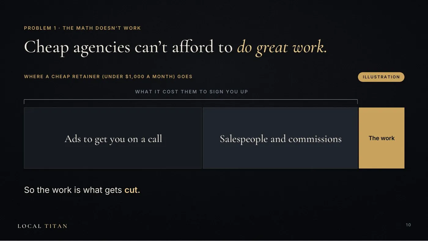 Slide: Cheap agencies can't afford to do great work. Where a cheap retainer goes: ads, salespeople and commissions, then the work.