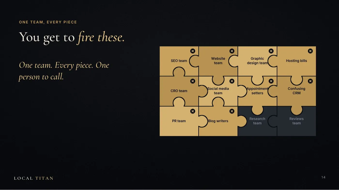 Slide: You get to fire these. Puzzle pieces for SEO, website, graphic design, hosting, CRO, social media, appointment setters, confusing CRM, PR and blog writers.