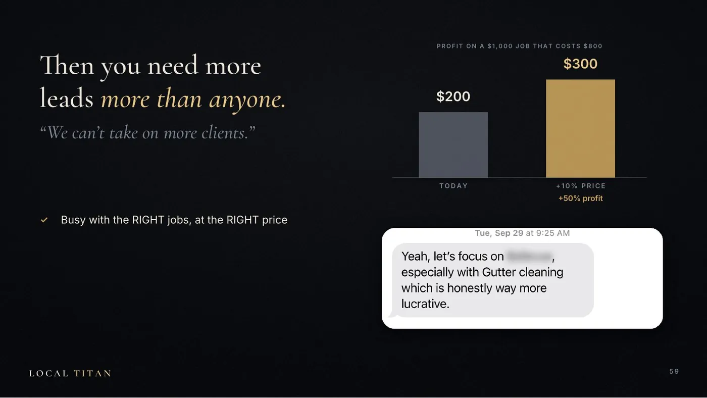 Slide: Then you need more leads more than anyone. Profit on a $1,000 job that costs $800: $200 today, $300 with a 10% price raise, +50% profit.